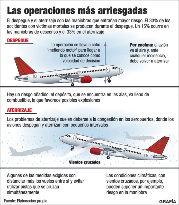 aviones - despegue - aterrizaje.jpg